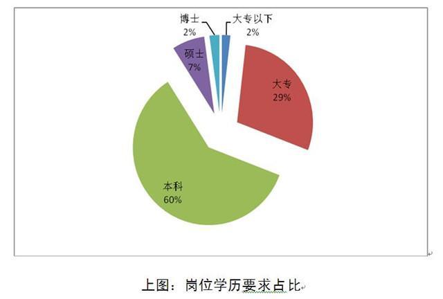 湖北八大产业急需高层次人才 新能源需求最大