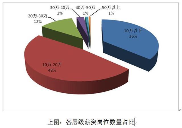 湖北八大产业急需高层次人才 新能源需求最大