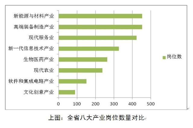 湖北八大产业急需高层次人才 新能源需求最大